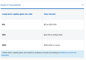 Individual Tax Research and Planning Assignment.png